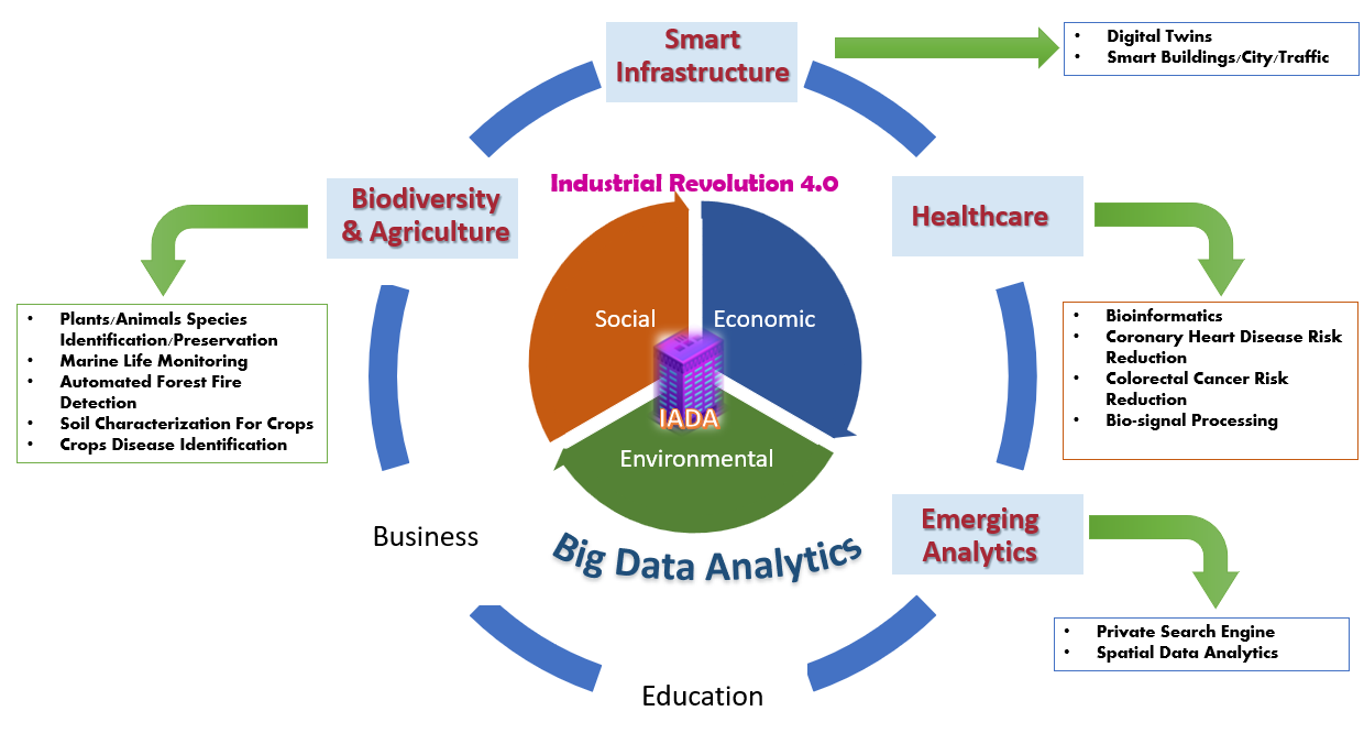 research-area-institute-of-applied-data-analytics