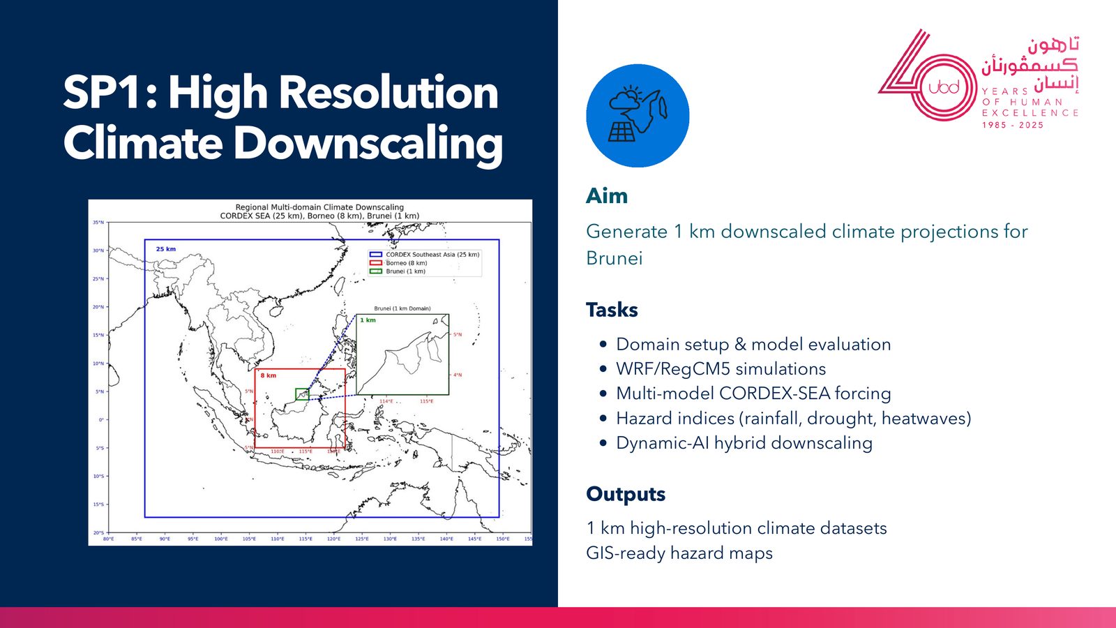 SP2 ocean, wave and sea-level modelling: bathymetry, sea-surface height and currents, sea-surface temperature, and salinity across Brunei's waters.