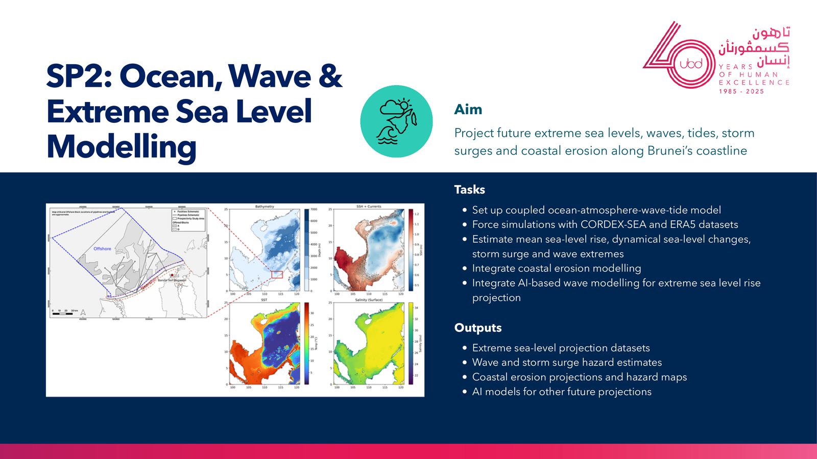 SP3 inland and coastal flood modelling: a flood inundation depth map produced from the coupled hydrological and coastal models.