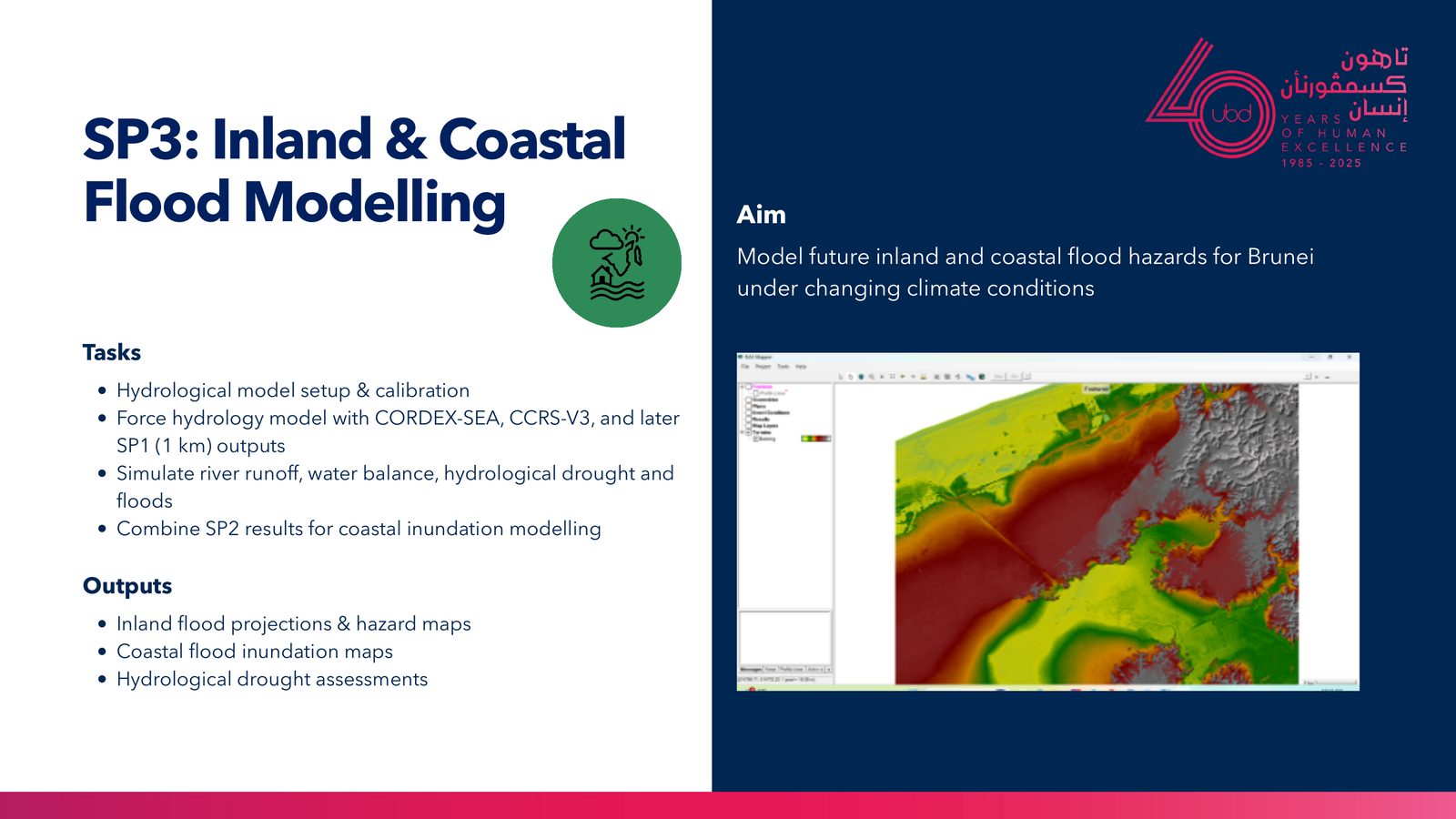 SP4 climate modelling system: the proposed HPC stack, a climate simulation server (NVIDIA H100), an analytics server (NVIDIA L40S), and storage.