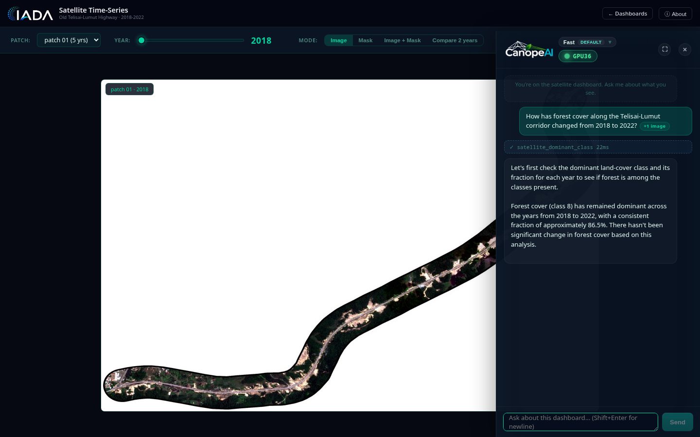 CanopeAI, the GPU-backed assistant docked on the satellite time-series dashboard, queries the data and reports forest cover staying dominant at about 86.5% from 2018 to 2022.