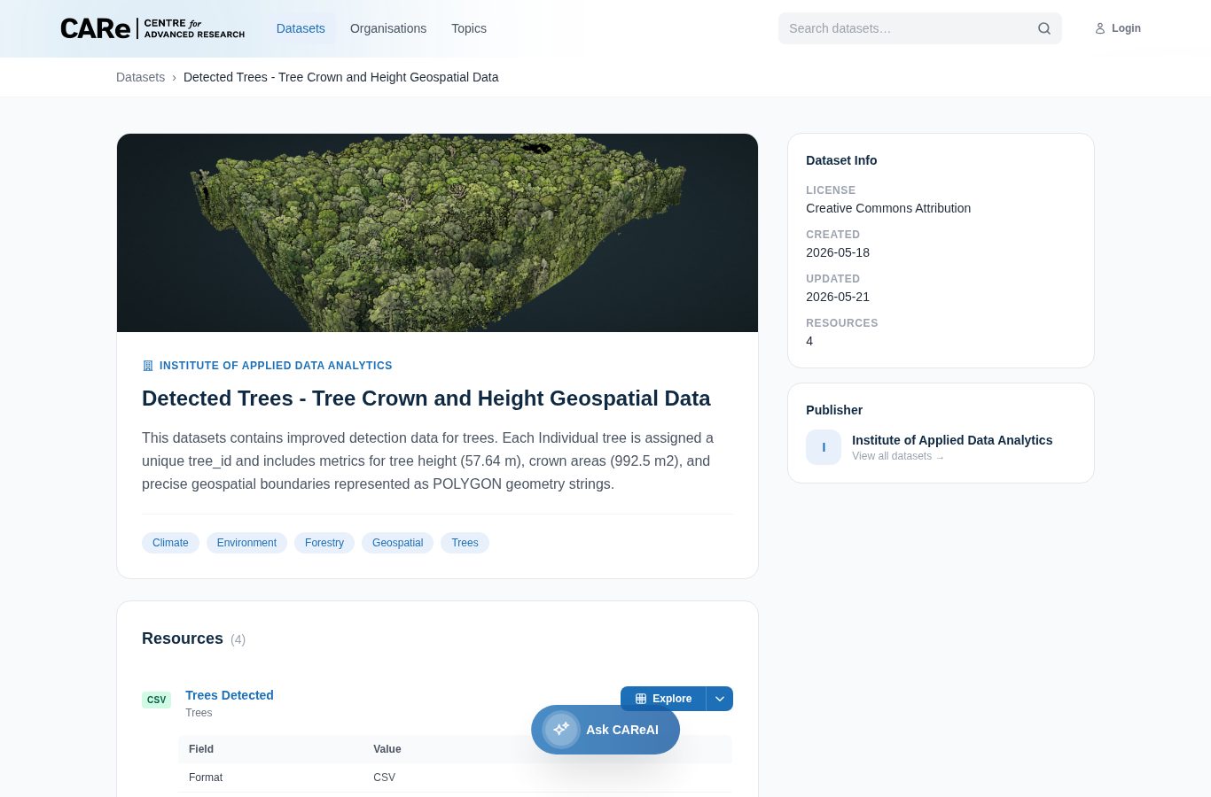 A dataset page: description, licence, tags, and downloadable resources, with the publishing organisation (here, IADA’s detected-trees geospatial data).